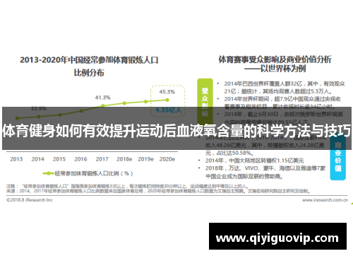 体育健身如何有效提升运动后血液氧含量的科学方法与技巧