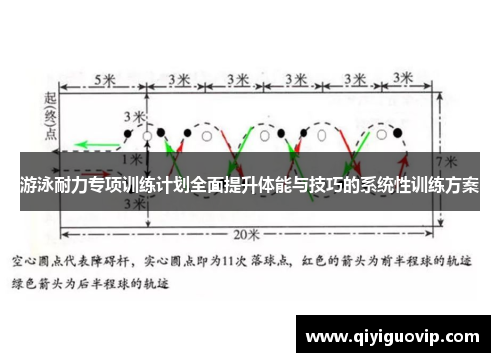 游泳耐力专项训练计划全面提升体能与技巧的系统性训练方案