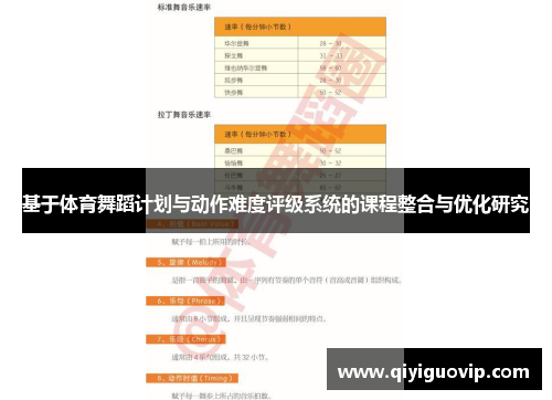 基于体育舞蹈计划与动作难度评级系统的课程整合与优化研究
