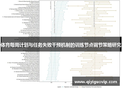 体育每周计划与任务失败干预机制的训练节点调节策略研究
